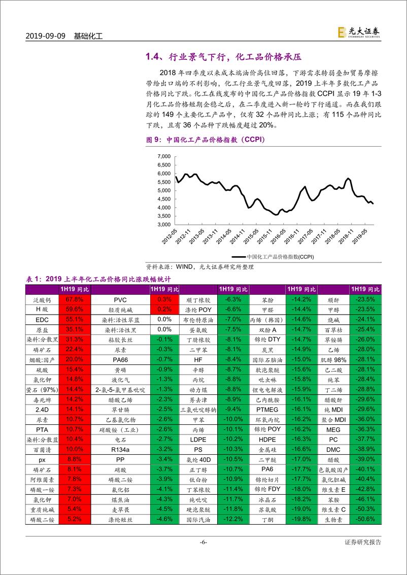 《基础化工行业2019年中报总结：盈利能力回落，资本开支趋缓，关注龙头和维生素E等细分子行业-20190909-光大证券-22页》 - 第7页预览图