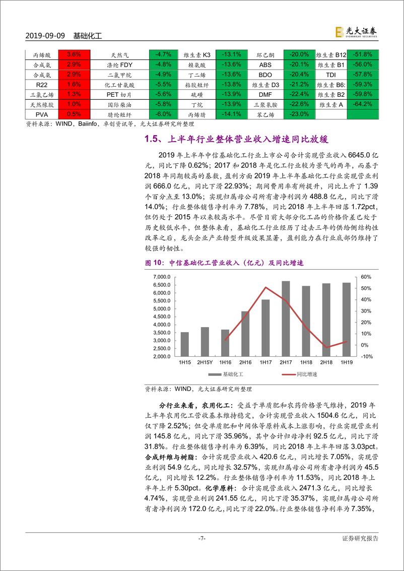 《基础化工行业2019年中报总结：盈利能力回落，资本开支趋缓，关注龙头和维生素E等细分子行业-20190909-光大证券-22页》 - 第8页预览图