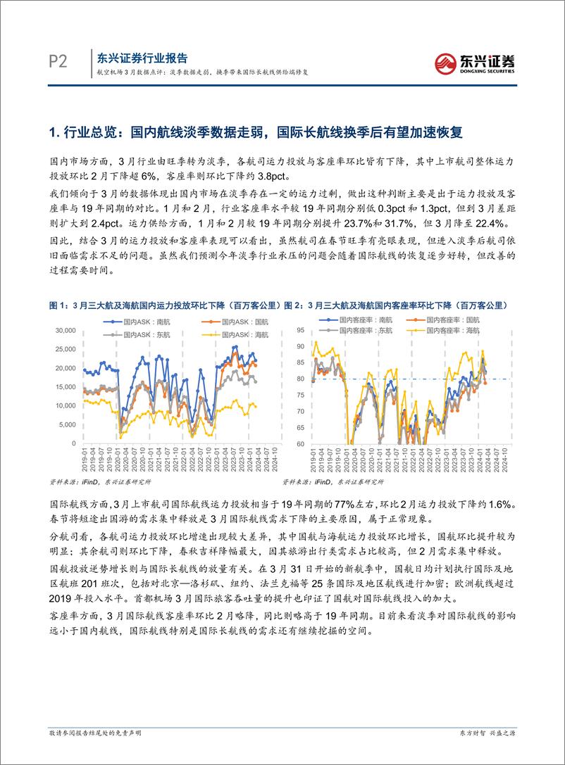 《交通运输行业航空机场3月数据点评：淡季数据走弱，换季带来国际长航线供给端修复-240417-东兴证券-11页》 - 第2页预览图