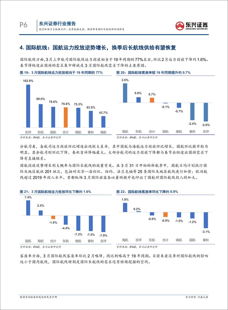 《交通运输行业航空机场3月数据点评：淡季数据走弱，换季带来国际长航线供给端修复-240417-东兴证券-11页》 - 第6页预览图