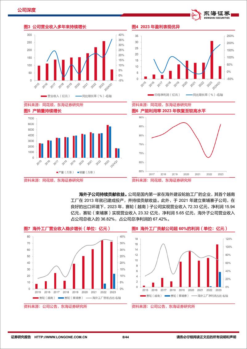 《赛轮轮胎-601058.SH-公司深度报告：重研发深耕耘，全球化广布局-20240604-东海证券-44页(1)》 - 第8页预览图