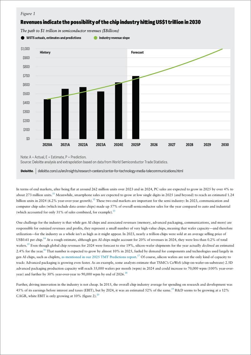 《2025年全球半导体产业展望(英 )-17页》 - 第2页预览图
