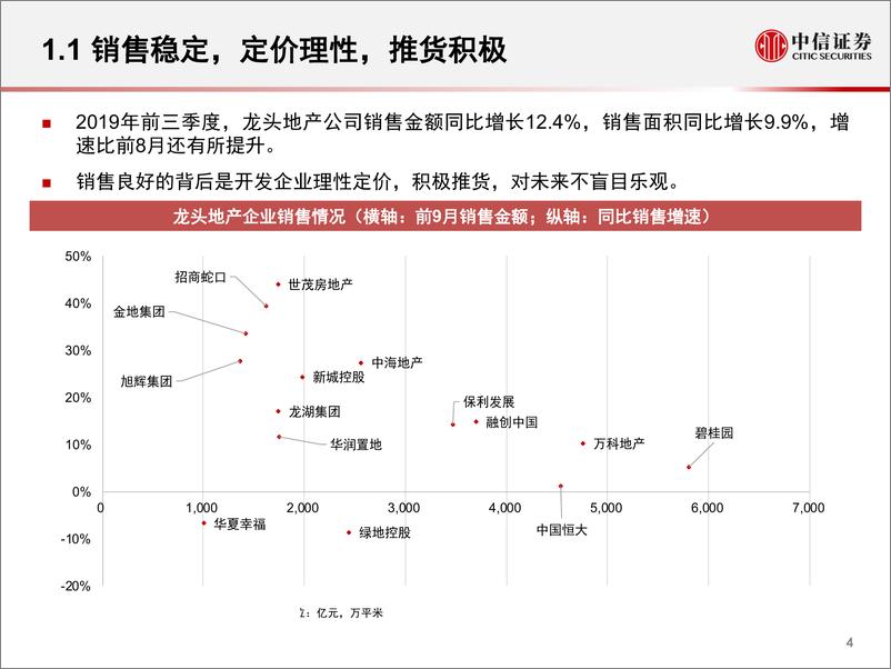 《房地产行业跟踪报告：资金成本见顶，基本面高度稳定-20191010-中信证券-25页》 - 第6页预览图