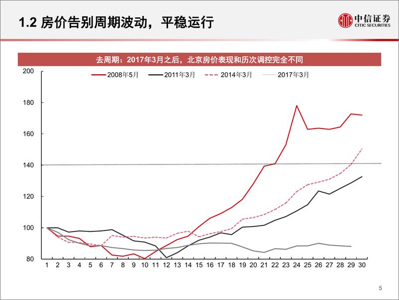 《房地产行业跟踪报告：资金成本见顶，基本面高度稳定-20191010-中信证券-25页》 - 第7页预览图