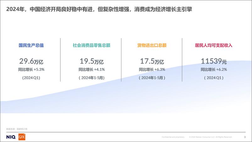 《2024上半年家电内销市场及出海趋势分析报告-GfK》 - 第3页预览图