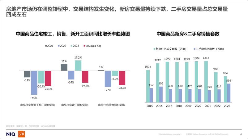 《2024上半年家电内销市场及出海趋势分析报告-GfK》 - 第4页预览图