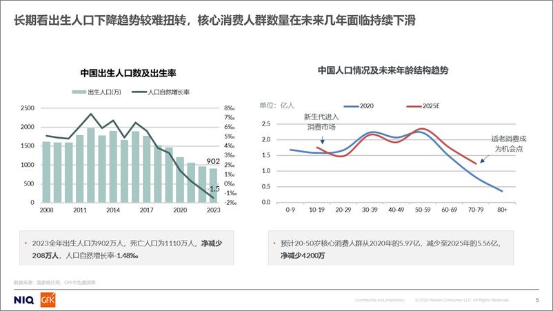 《2024上半年家电内销市场及出海趋势分析报告-GfK》 - 第5页预览图