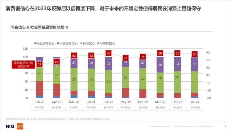 《2024上半年家电内销市场及出海趋势分析报告-GfK》 - 第6页预览图