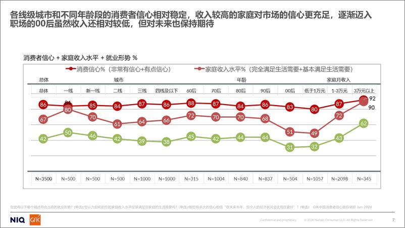 《2024上半年家电内销市场及出海趋势分析报告-GfK》 - 第7页预览图