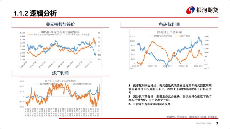 《供需双弱紧平衡，锌价宽幅震荡-20220719-银河期货-32页》 - 第5页预览图