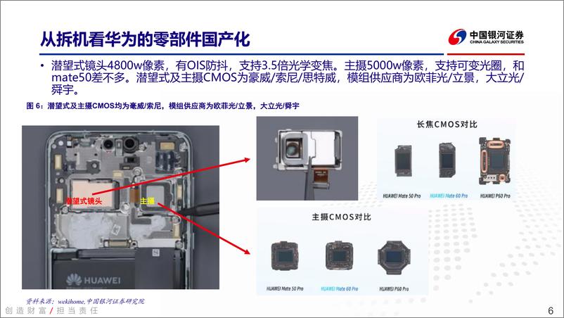 《华为手机回归的深远影响解析-银河证券-2023》 - 第7页预览图