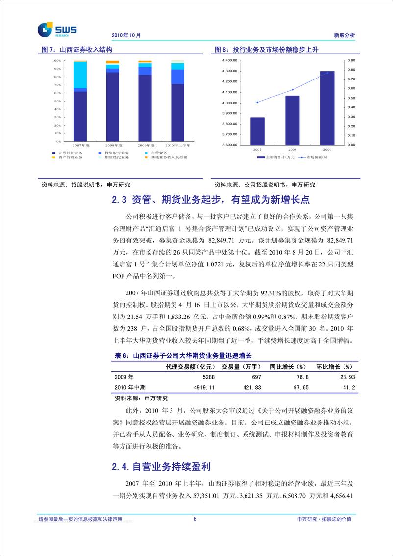 《山西证券（申银万国）-新股发行报告-上市后合理定价区间8.64-9.6元-101115》 - 第7页预览图