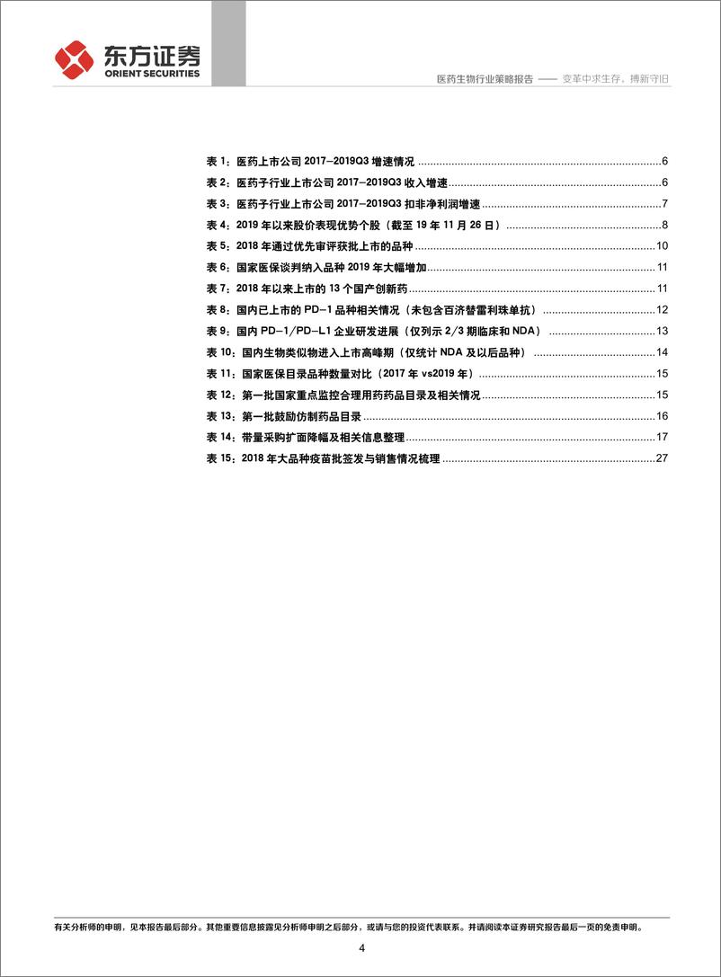 《2020年度医药行业策略报告：变革中求生存，搏新守旧-20191201-东方证券-33页》 - 第5页预览图