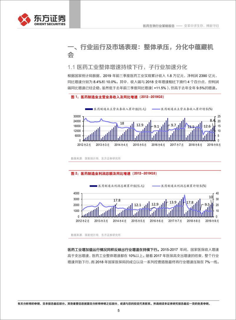 《2020年度医药行业策略报告：变革中求生存，搏新守旧-20191201-东方证券-33页》 - 第6页预览图