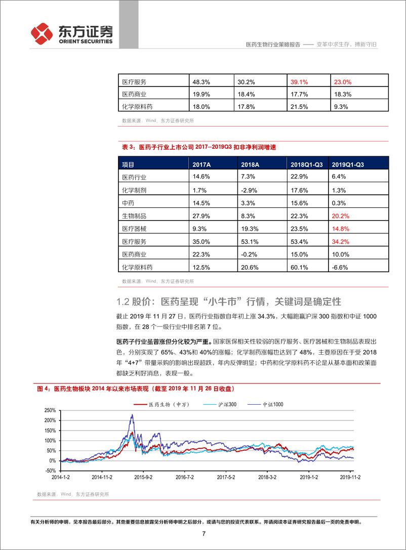 《2020年度医药行业策略报告：变革中求生存，搏新守旧-20191201-东方证券-33页》 - 第8页预览图