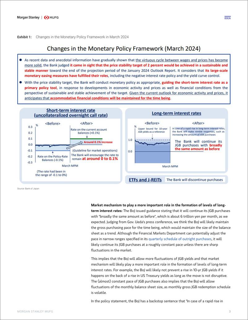 《Morgan Stanley Fixed-BoJ Watch  MacroEquity Strategy Farewell, NIRP and YCC as...-107124291》 - 第3页预览图