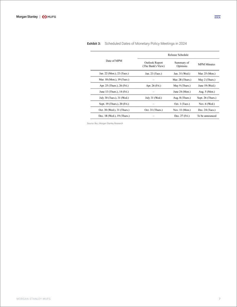 《Morgan Stanley Fixed-BoJ Watch  MacroEquity Strategy Farewell, NIRP and YCC as...-107124291》 - 第7页预览图