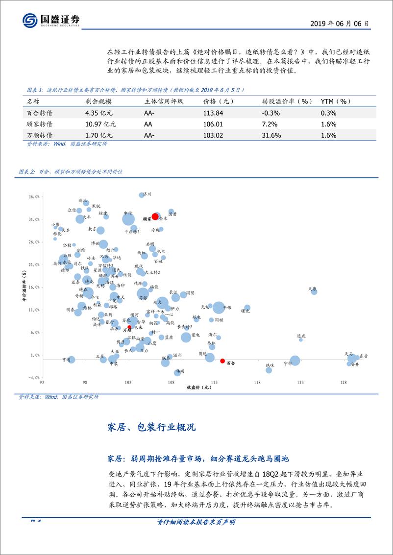 《固定收益点评：家居和包装行业转债深度梳理-20190606-国盛证券-23页》 - 第5页预览图