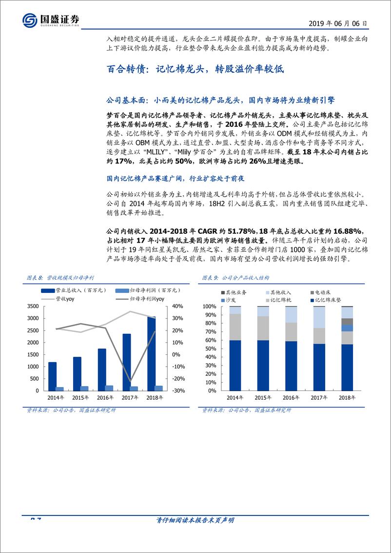 《固定收益点评：家居和包装行业转债深度梳理-20190606-国盛证券-23页》 - 第8页预览图