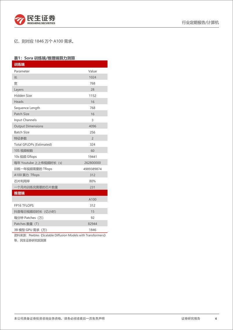 《Sora将创造多少算力需求？-民生证券》 - 第4页预览图