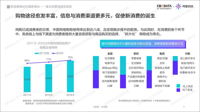 《新消费引爆新增长——复合消费场趋势报告》 - 第5页预览图