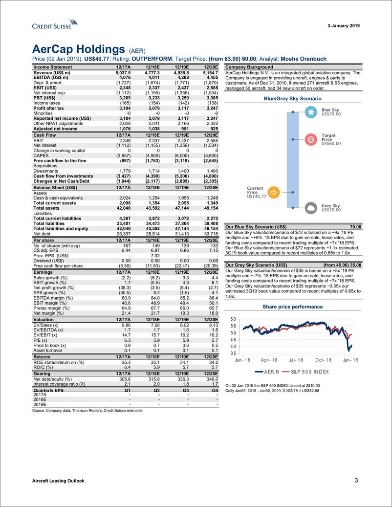 《瑞信-美股-金融行业-美国飞机租赁展望：部分租赁价格疲软，但航空公司健康完好-2019.1.3-52页》 - 第4页预览图
