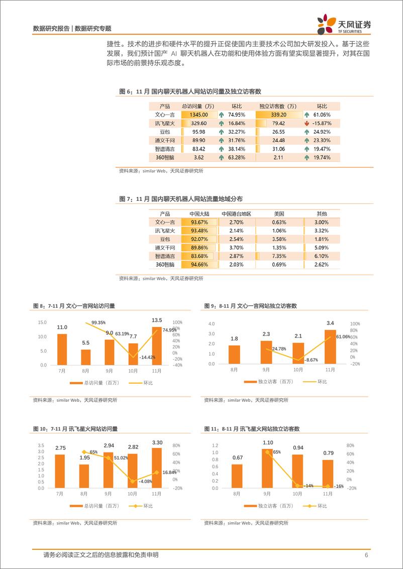 《数据研究··AI应用流量监控：哪些AI应用网站流量正在迅速崛起？》 - 第6页预览图