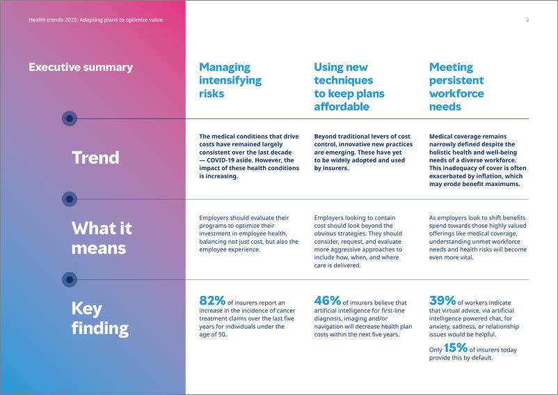 《2025 年全球员工保险福利趋势报告》突出强调了常见的（英）-43页》 - 第3页预览图