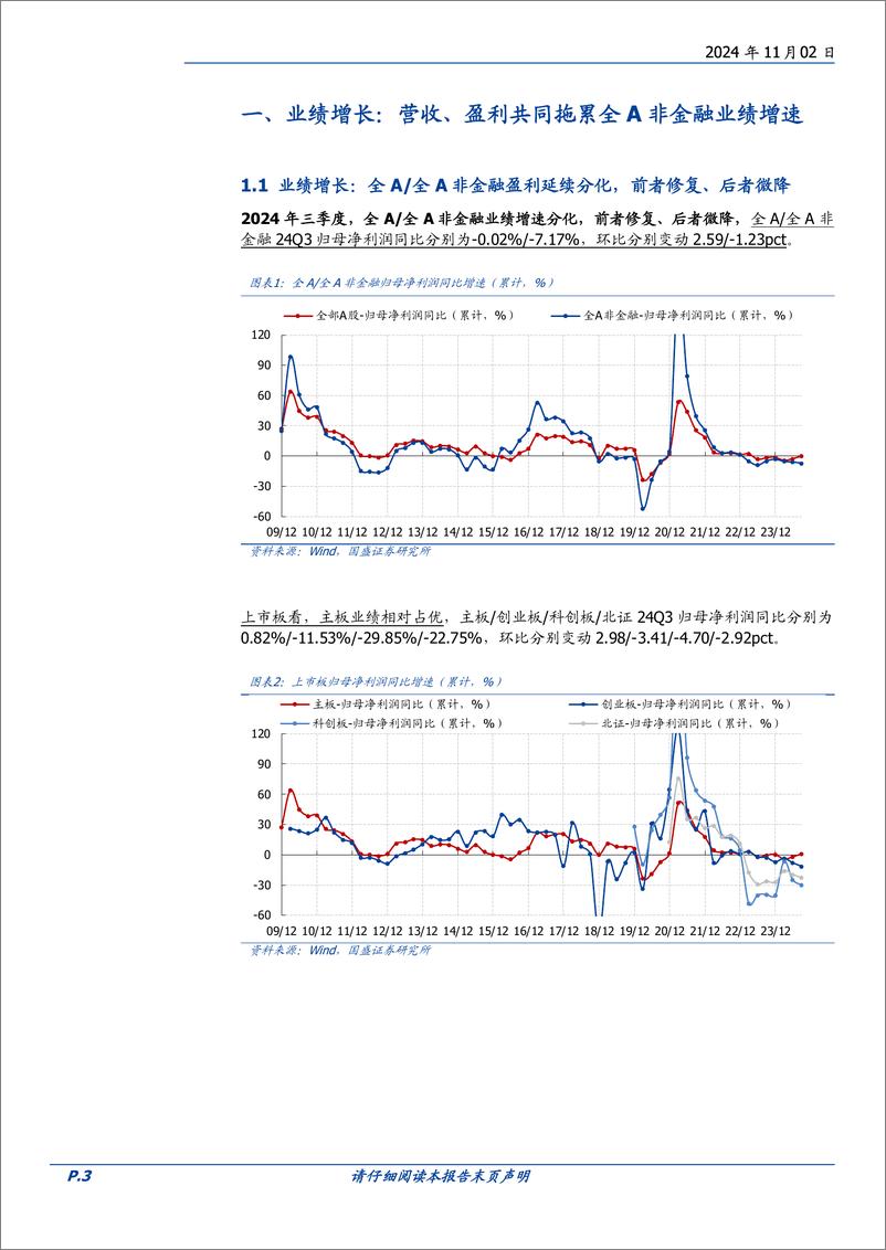 《2024三季报分析(一)：全A与非金融盈利延续分化-241102-国盛证券-18页》 - 第3页预览图