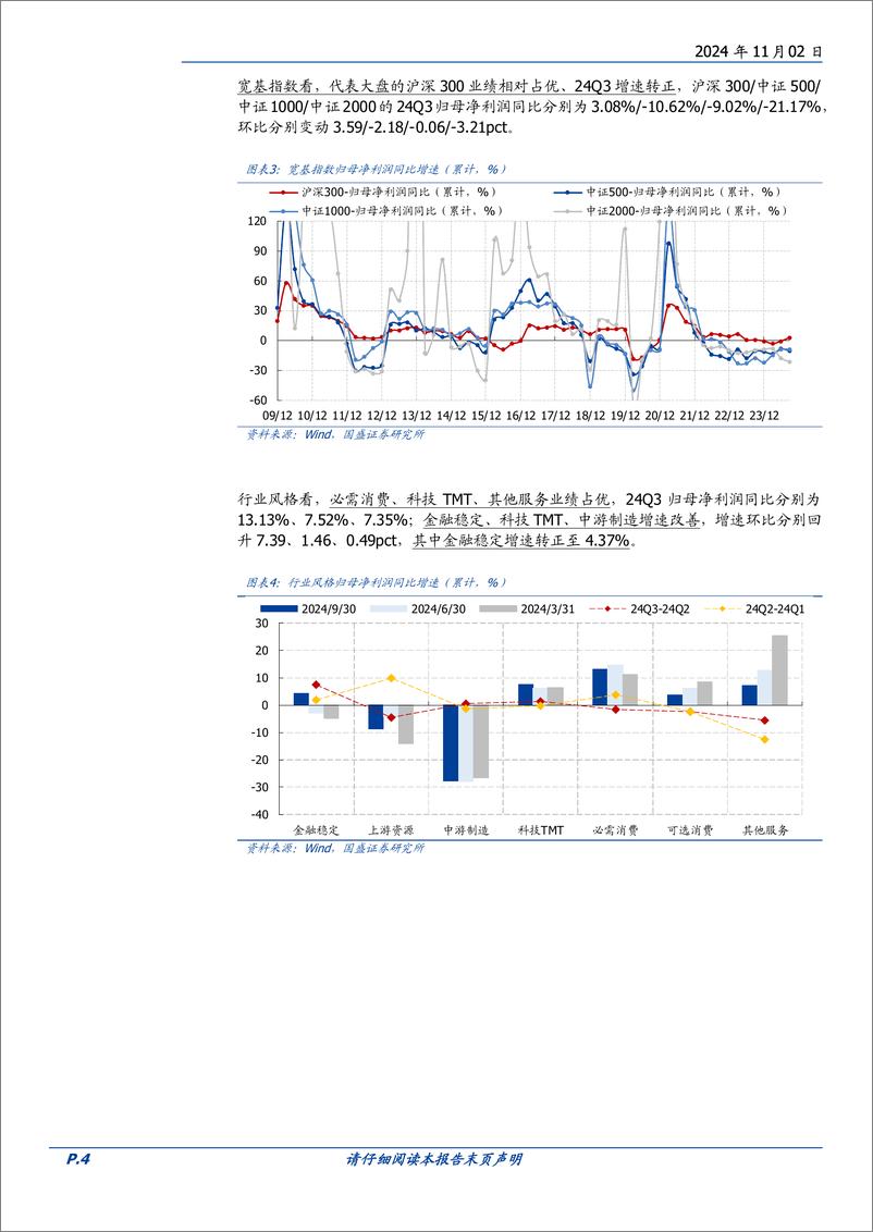 《2024三季报分析(一)：全A与非金融盈利延续分化-241102-国盛证券-18页》 - 第4页预览图