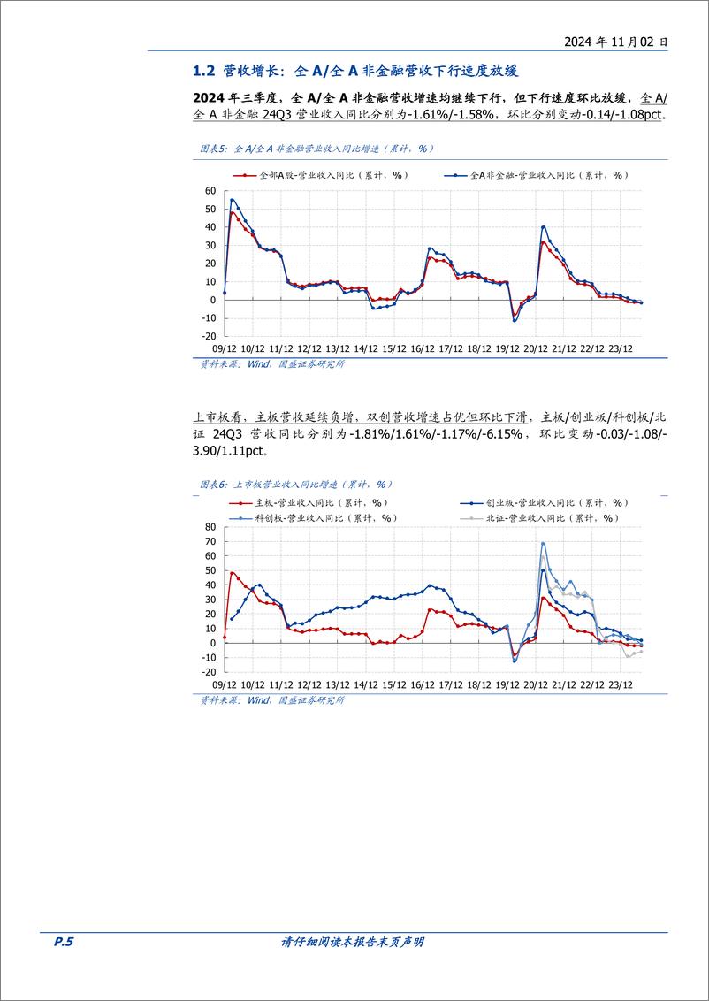 《2024三季报分析(一)：全A与非金融盈利延续分化-241102-国盛证券-18页》 - 第5页预览图