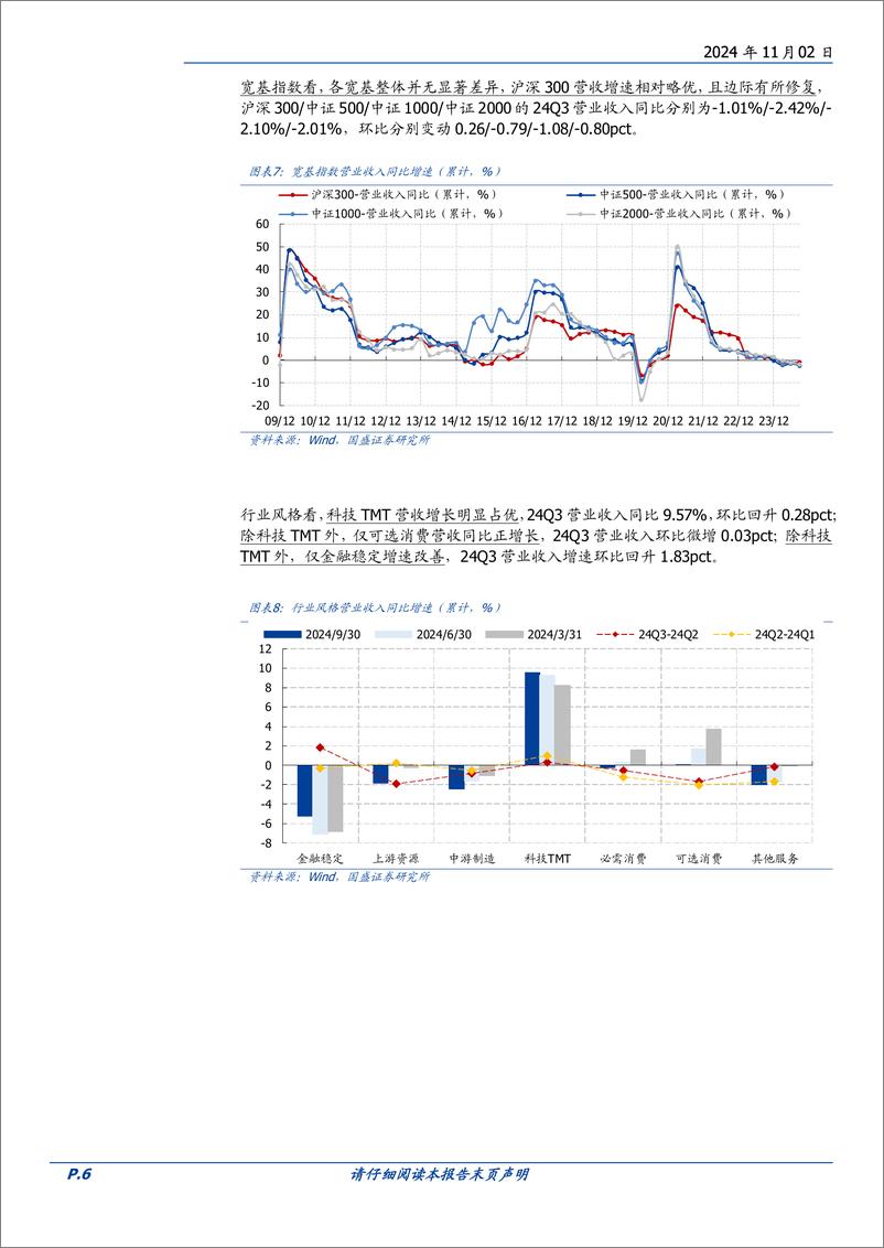 《2024三季报分析(一)：全A与非金融盈利延续分化-241102-国盛证券-18页》 - 第6页预览图