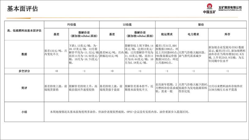 《油品类月报：油价重新步入震荡区间-20240202-五矿期货-36页》 - 第5页预览图