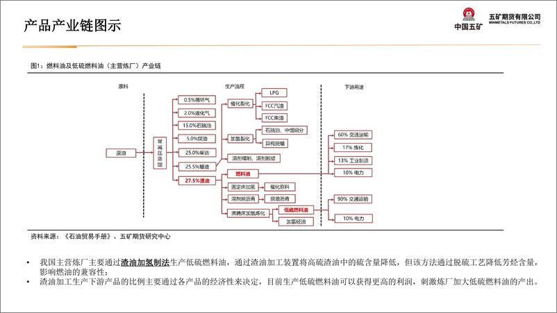 《油品类月报：油价重新步入震荡区间-20240202-五矿期货-36页》 - 第7页预览图