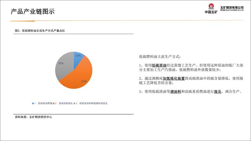 《油品类月报：油价重新步入震荡区间-20240202-五矿期货-36页》 - 第8页预览图