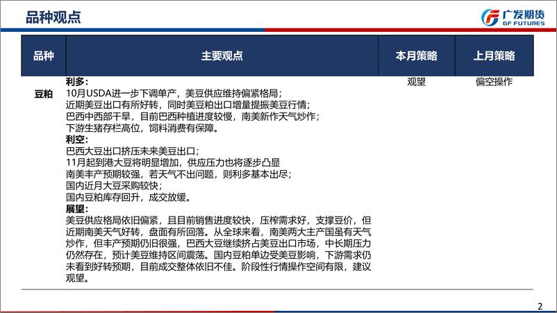 《豆粕期货11月月报：全球大豆供应趋于宽松，关注巴西大豆播种情况-20231029-广发期货-31页》 - 第3页预览图