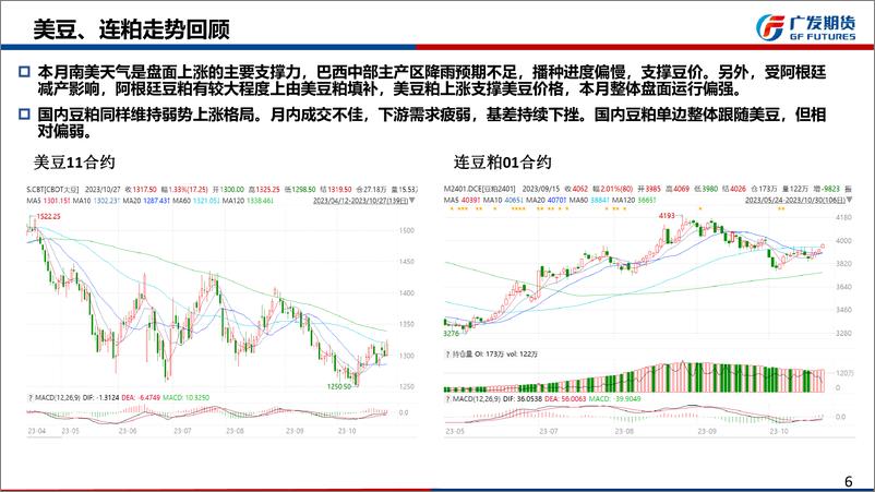 《豆粕期货11月月报：全球大豆供应趋于宽松，关注巴西大豆播种情况-20231029-广发期货-31页》 - 第7页预览图