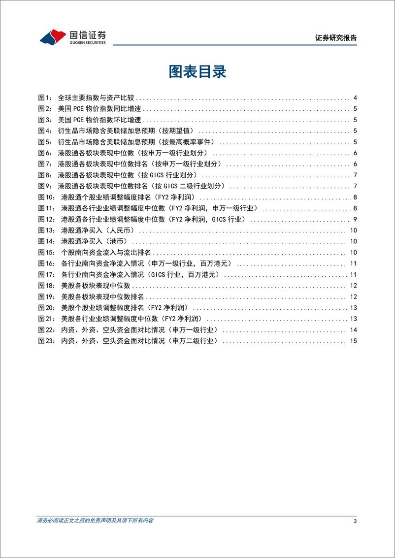 《海外市场速览：美国通胀压力进一步体现-20230226-国信证券-17页》 - 第4页预览图