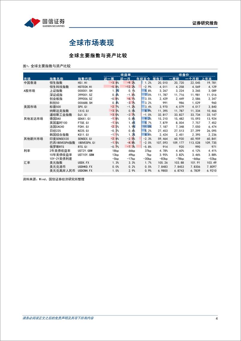 《海外市场速览：美国通胀压力进一步体现-20230226-国信证券-17页》 - 第5页预览图