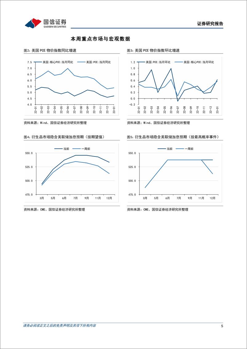 《海外市场速览：美国通胀压力进一步体现-20230226-国信证券-17页》 - 第6页预览图