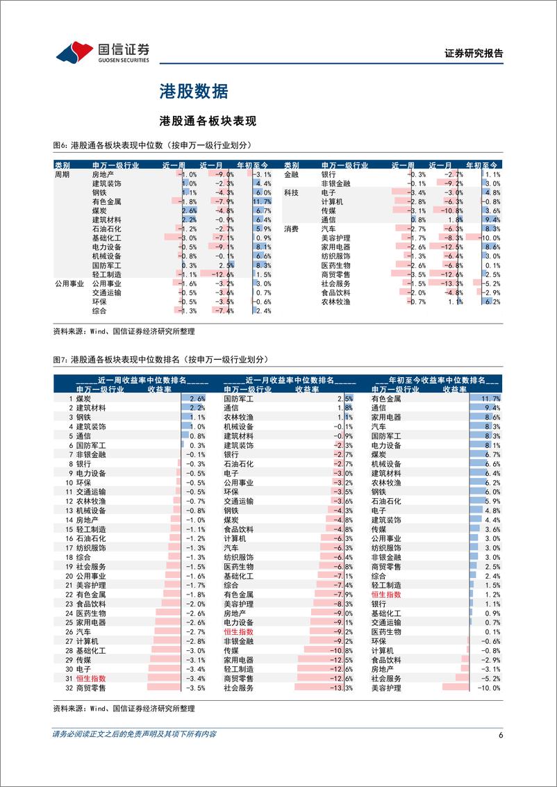 《海外市场速览：美国通胀压力进一步体现-20230226-国信证券-17页》 - 第7页预览图