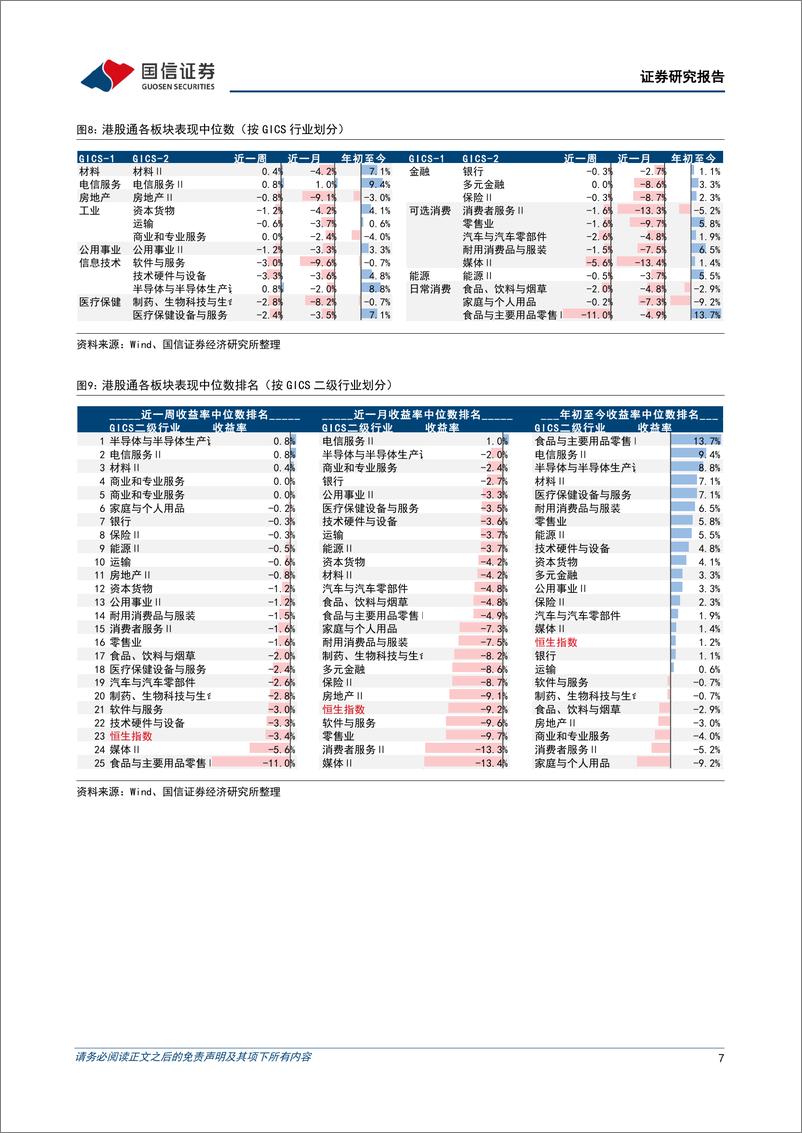 《海外市场速览：美国通胀压力进一步体现-20230226-国信证券-17页》 - 第8页预览图