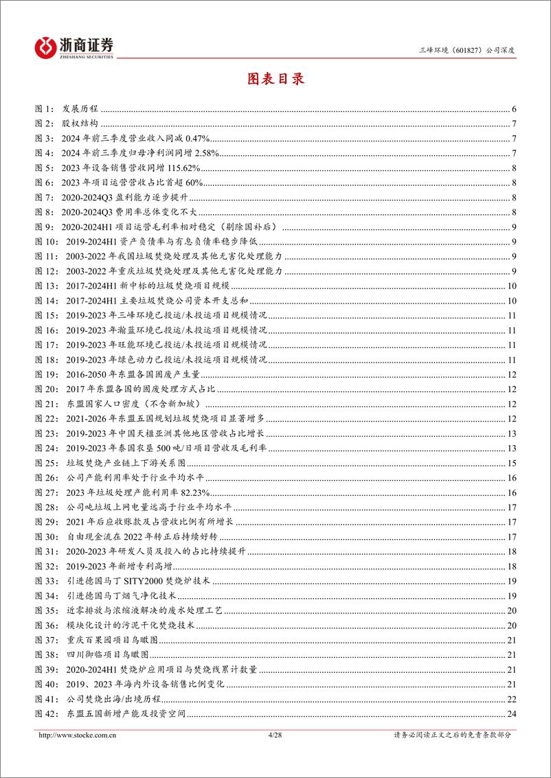 《三峰环境(601827)深度报告：存量运营稳业安邦，增量设备跨洋拓疆-241113-浙商证券-28页》 - 第4页预览图