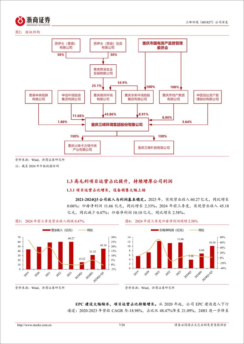 《三峰环境(601827)深度报告：存量运营稳业安邦，增量设备跨洋拓疆-241113-浙商证券-28页》 - 第7页预览图