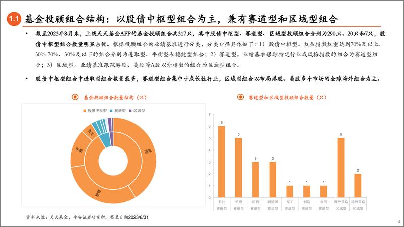 《2023年8月基金投顾投端跟踪报告：增配指数基金，量化策略和价值风格产品受青睐-20230919-平安证券-19页》 - 第5页预览图