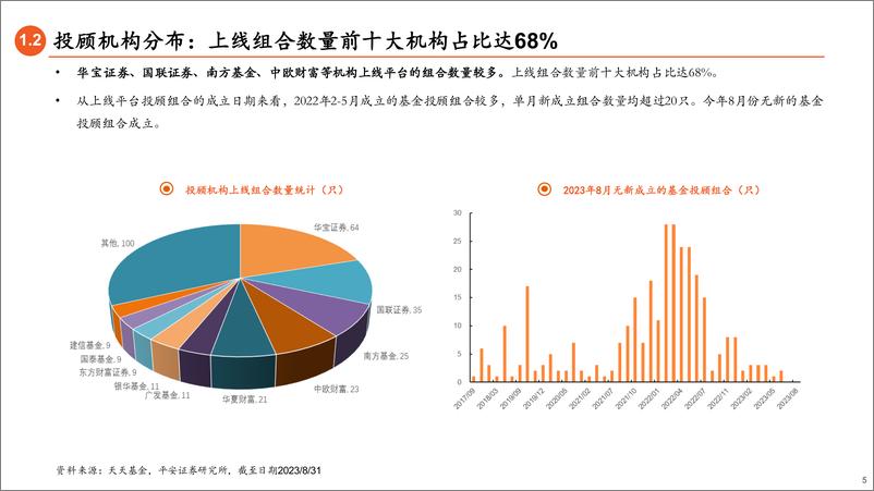 《2023年8月基金投顾投端跟踪报告：增配指数基金，量化策略和价值风格产品受青睐-20230919-平安证券-19页》 - 第6页预览图