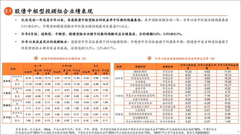 《2023年8月基金投顾投端跟踪报告：增配指数基金，量化策略和价值风格产品受青睐-20230919-平安证券-19页》 - 第8页预览图