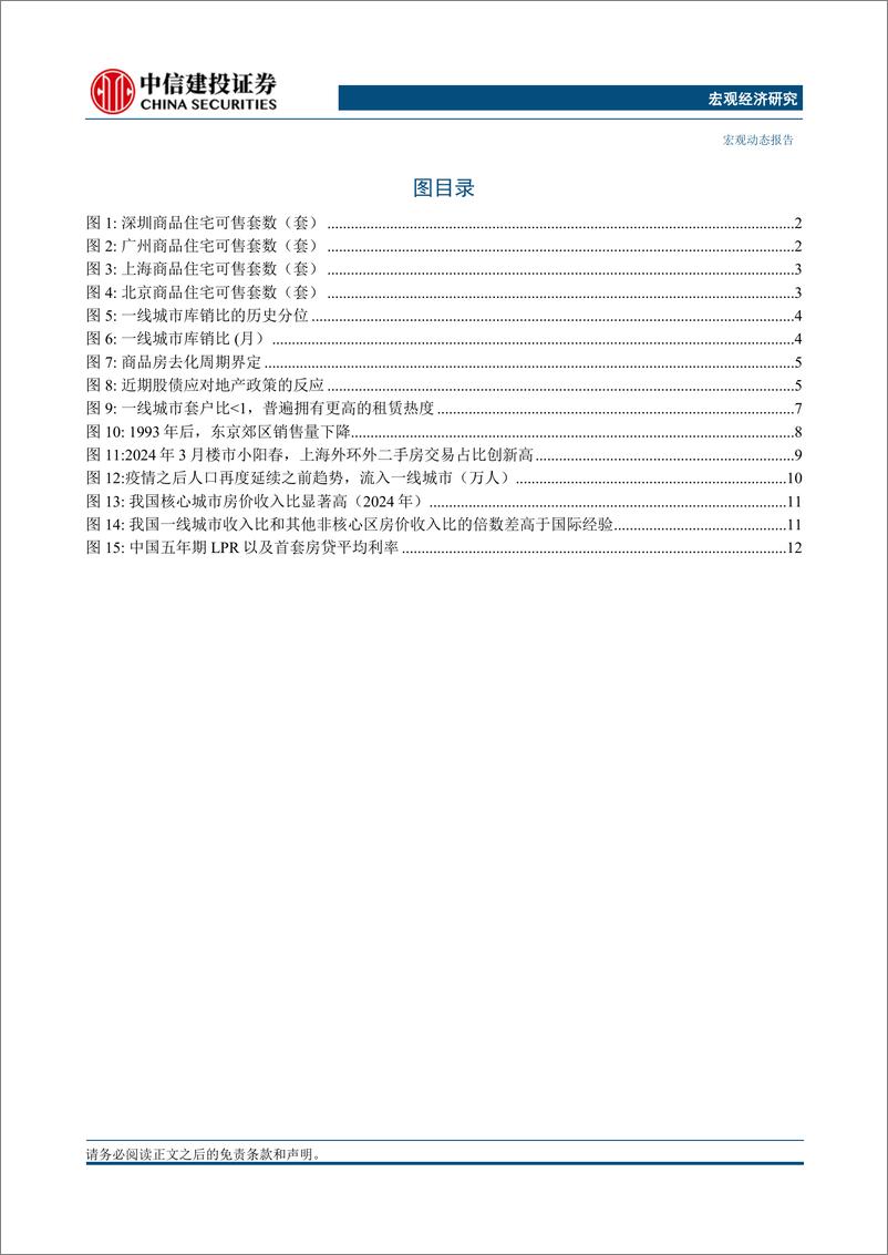 《宏观动态：一线地产的关键是有效需求-240606-中信建投-21页》 - 第5页预览图