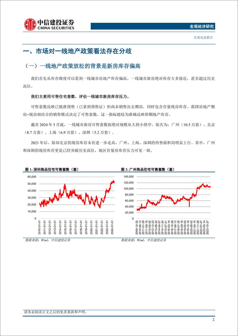 《宏观动态：一线地产的关键是有效需求-240606-中信建投-21页》 - 第7页预览图