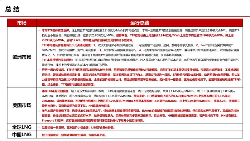 《TTF超跌反弹或告一段落，HH利多因素累积-20240303-中信建投期货-33页》 - 第2页预览图